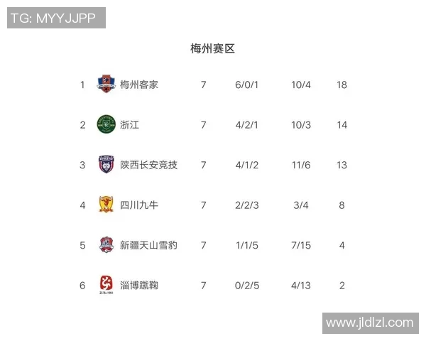 武汉篮球队强势领跑选拔赛积分榜目前积分达到71分